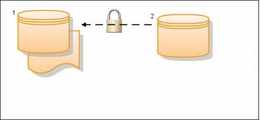 Creating Permissions for MySQL Server Replication