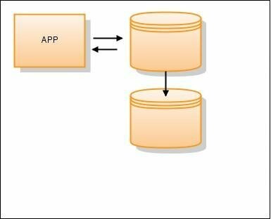 MySQL Server Hot Standby