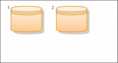 MySQL Server Identification
