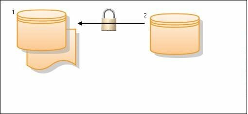 Setting up MySQL Replication Slave