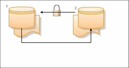 Working MySQL Replication